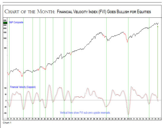 Red highlights represent recessions.