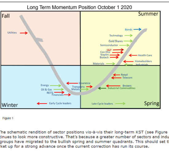 long-term-momentum